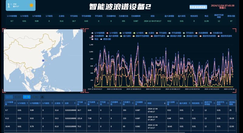 海洋技术服务